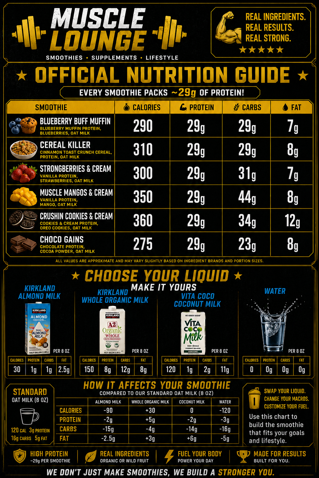 Muscle Lounge official nutrition guide with full macros for every smoothie